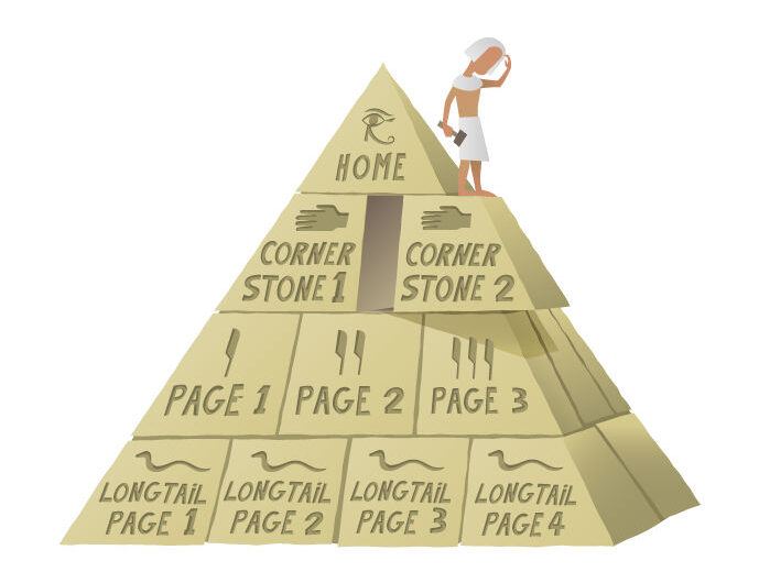 what is cornerstone content
