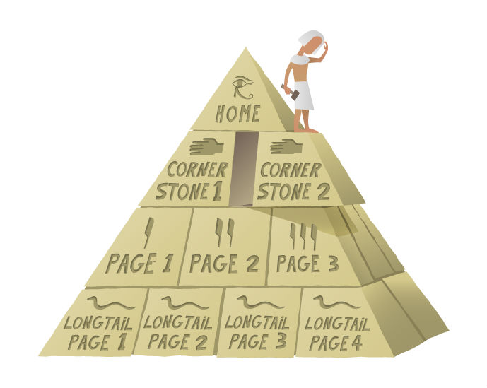 what is cornerstone content